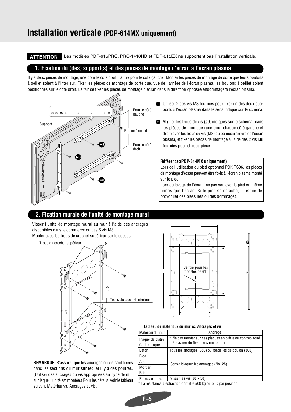 Installation verticale, Pdp-614mx uniquement), Fixation murale de l'unité de montage mural | Pioneer PDK-WM03 User Manual | Page 27 / 62