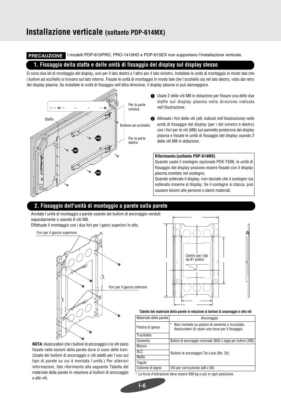 Installazione verticale, Soltanto pdp-614mx) | Pioneer PDK-WM03 User Manual | Page 47 / 62