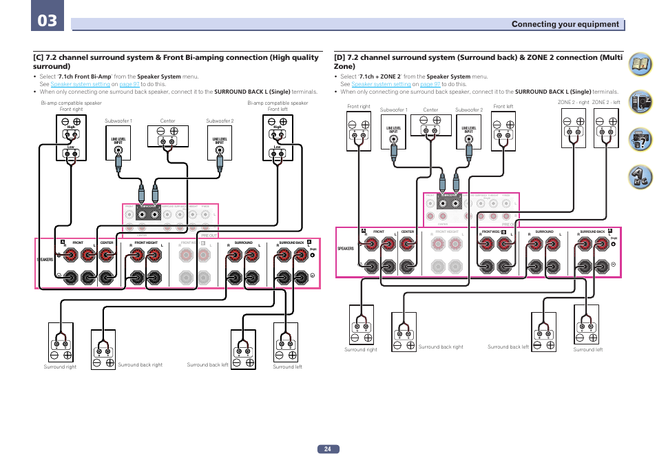 Connecting your equipment | Pioneer SC-LX57-S User Manual | Page 24 / 134