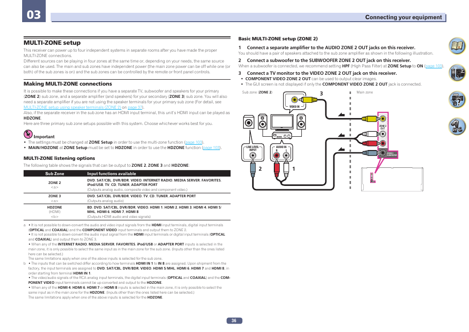 Multi-zone setup, Zone 2 subwoofer zone 2 out | Pioneer SC-LX57-S User Manual | Page 36 / 134