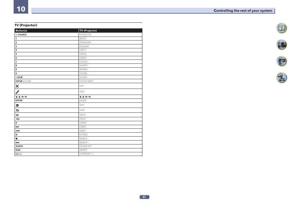 Pioneer SC-LX57-S User Manual | Page 87 / 134
