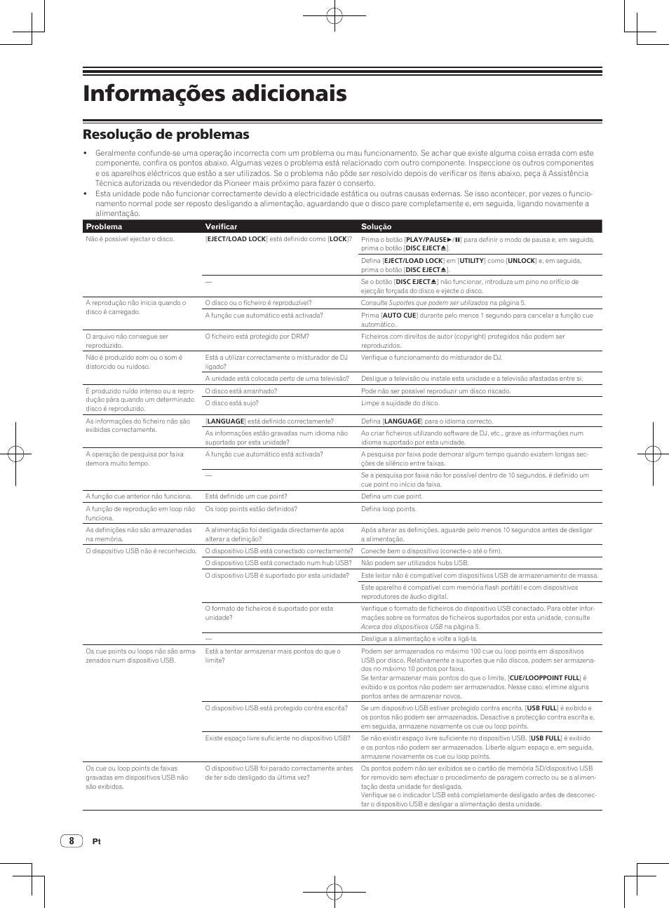 Informações adicionais, Resolução de problemas | Pioneer CDJ-900NXS User Manual | Page 66 / 84