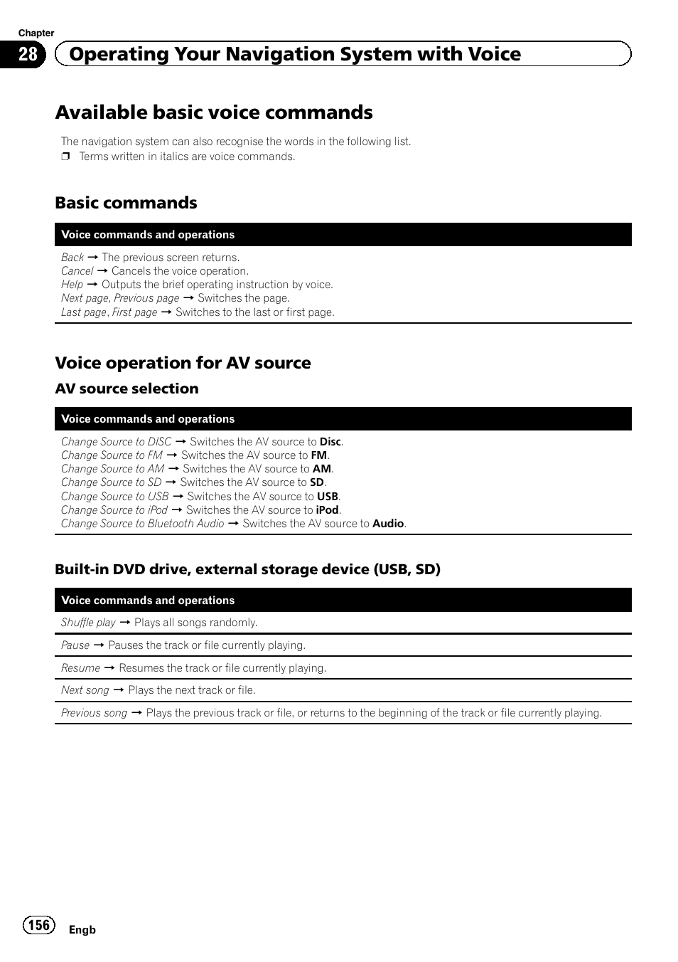 Available basic voice commands, Basic commands 156, Voice operation for av source 156 | 28 operating your navigation system with voice, Basic commands, Voice operation for av source | Pioneer AVIC-F9220BT User Manual | Page 156 / 200