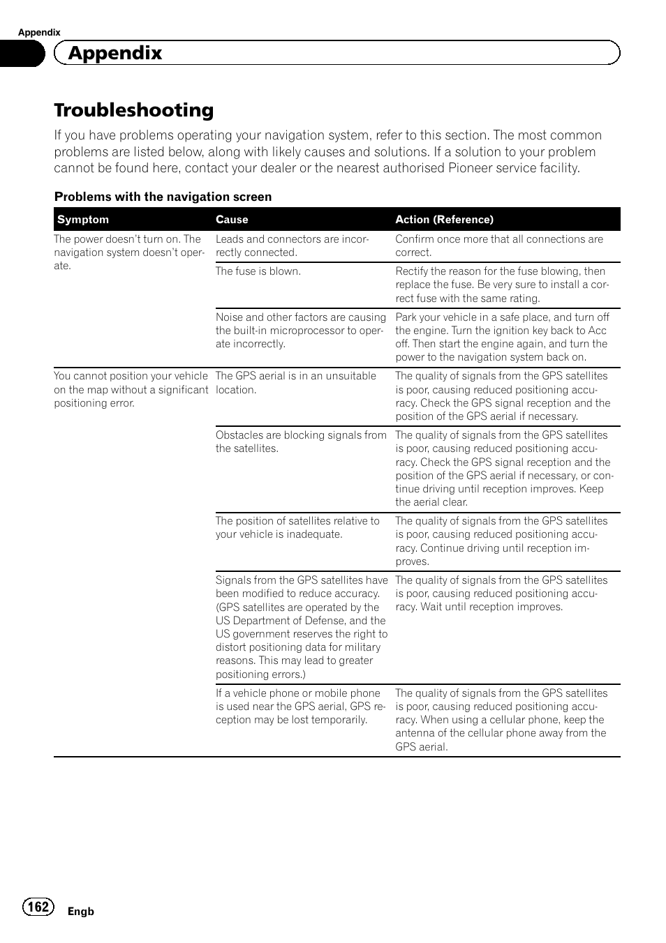 Appendix troubleshooting, Troubleshooting, Appendix | Pioneer AVIC-F9220BT User Manual | Page 162 / 200