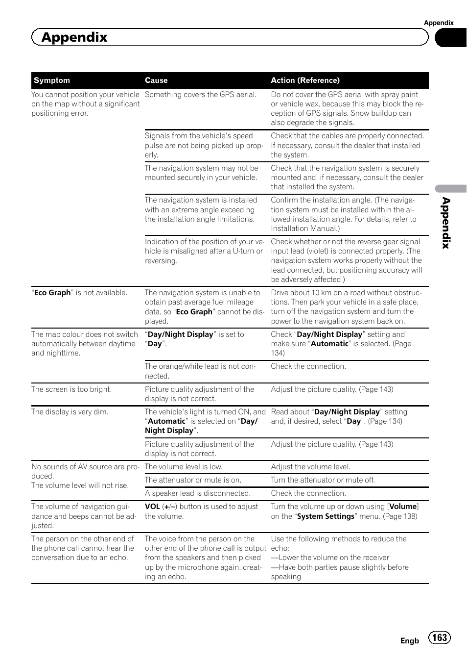 Appendix | Pioneer AVIC-F9220BT User Manual | Page 163 / 200