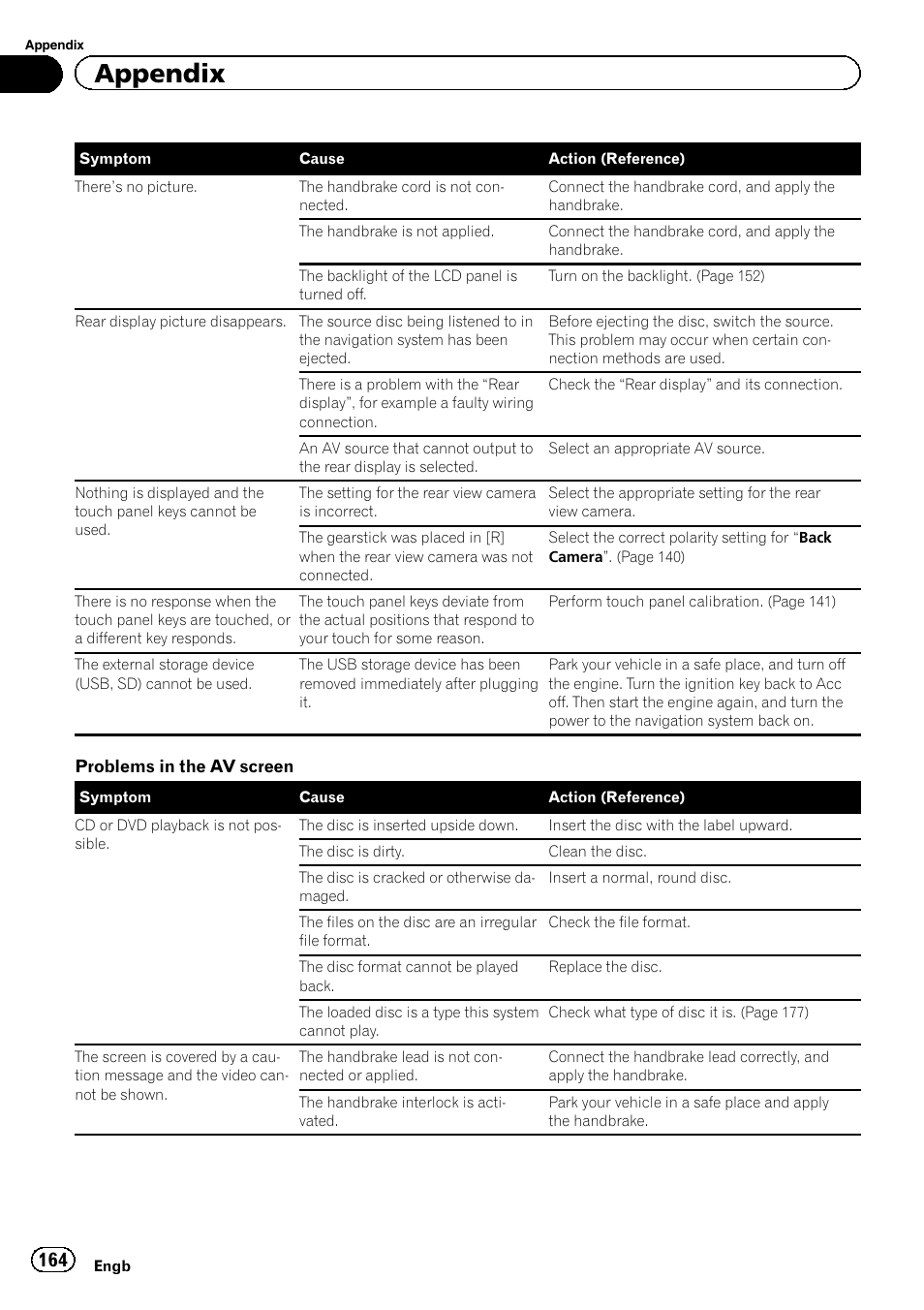 Appendix | Pioneer AVIC-F9220BT User Manual | Page 164 / 200