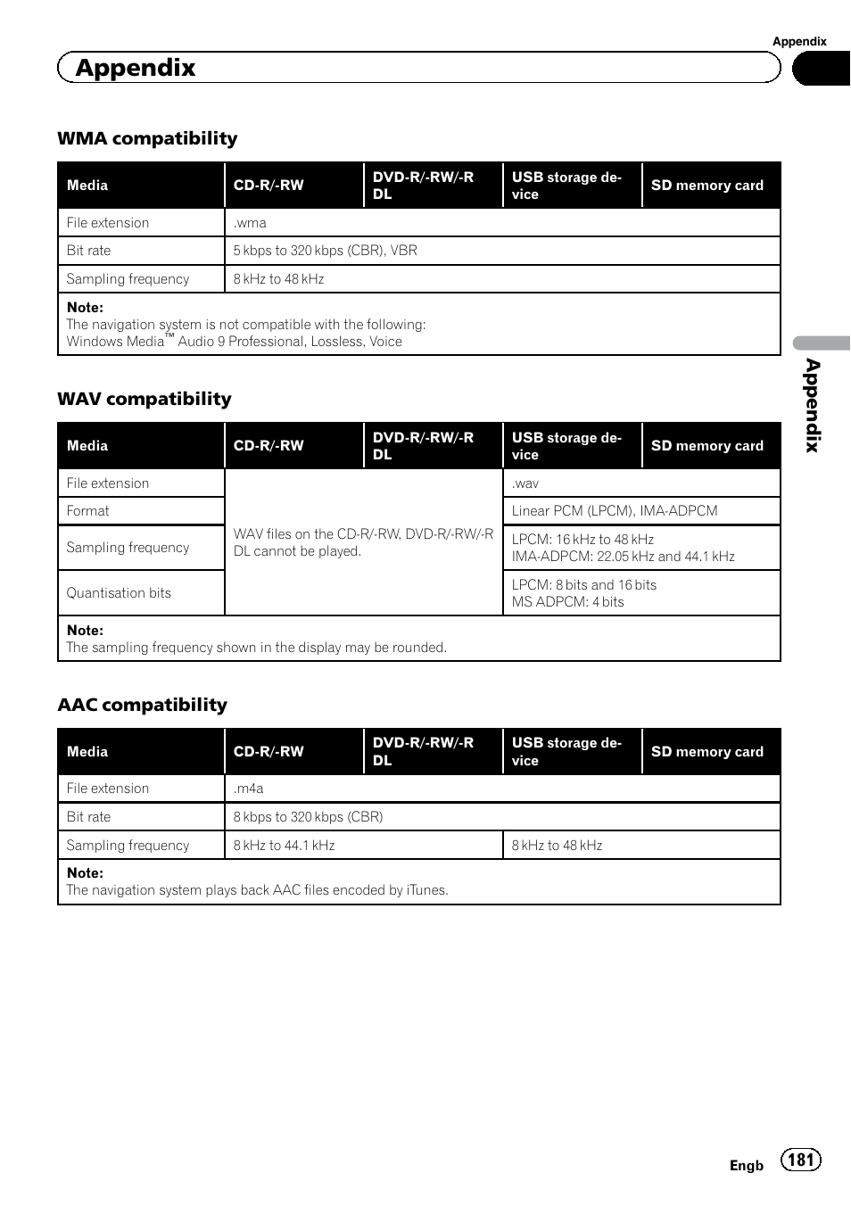Appendix, Wma compatibility, Wav compatibility | Aac compatibility | Pioneer AVIC-F9220BT User Manual | Page 181 / 200