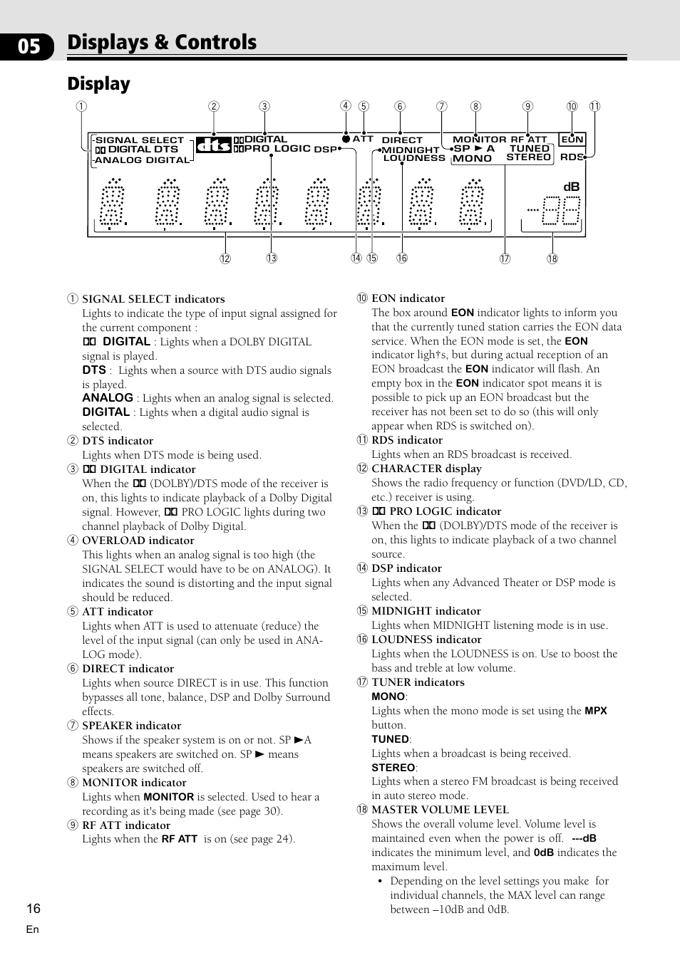Displays & controls 16, Display 16, 05 displays & controls | Display | Pioneer VSX-D510 User Manual | Page 16 / 40