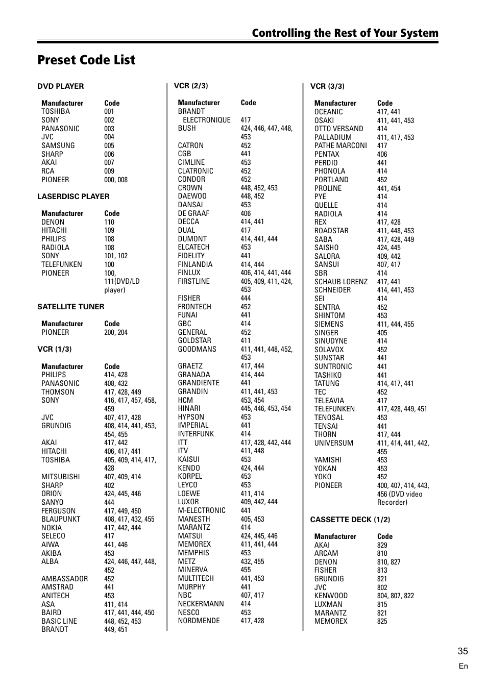 Preset code list 35, Preset code list, Controlling the rest of your system | Pioneer VSX-D510 User Manual | Page 35 / 40