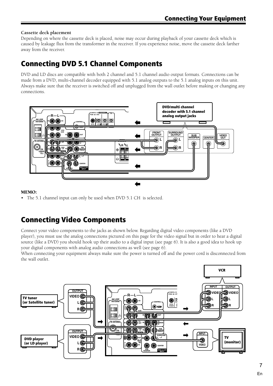 Connecting dvd 5.1 channel components 7, Connecting video components 7, Connecting video components | Connecting dvd 5.1 channel components, Connecting your equipment, Video l r | Pioneer VSX-D510 User Manual | Page 7 / 40