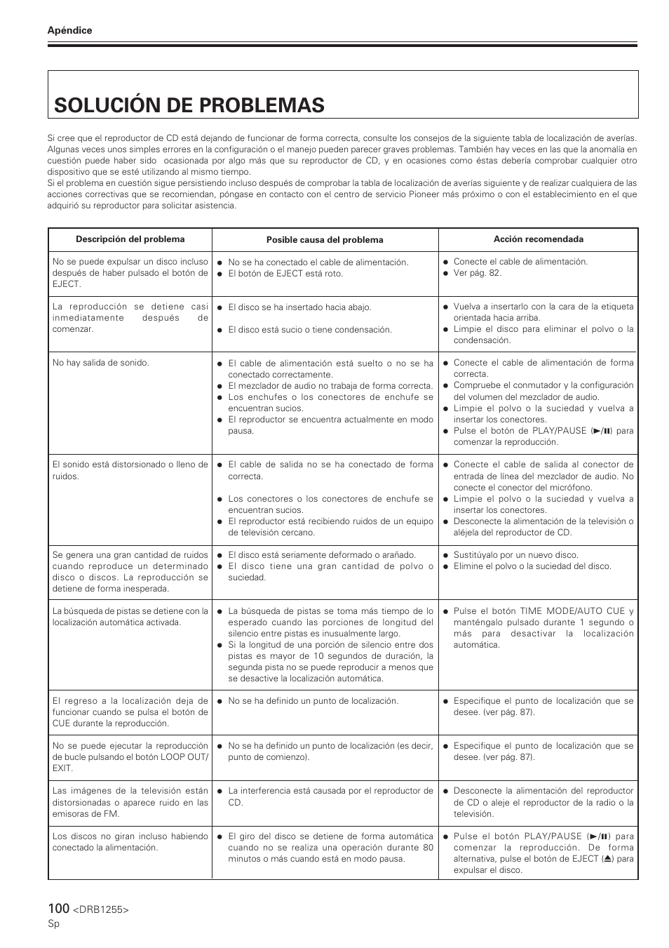 Solución de problemas | Pioneer CMX-5000 User Manual | Page 100 / 104