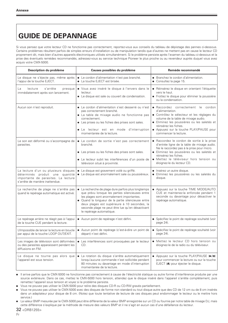 Guide de depannage | Pioneer CMX-5000 User Manual | Page 32 / 104