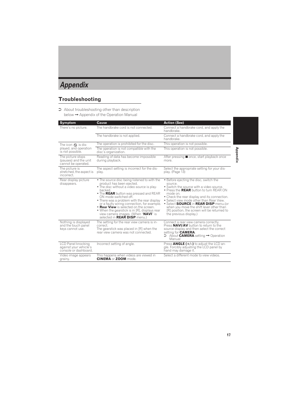 Appendix 17, Troubleshooting, Appendix | Pioneer AVIC-X1R User Manual | Page 19 / 27