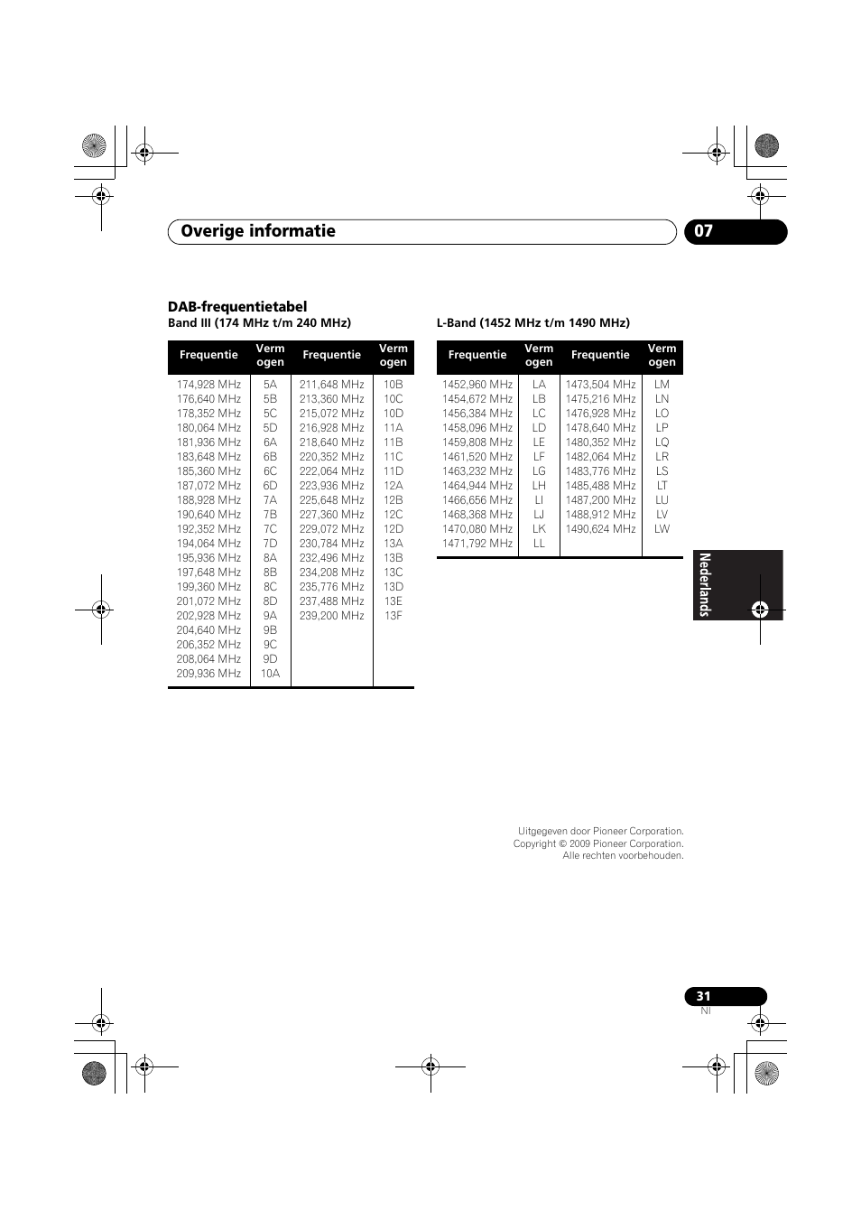 Overige informatie 07 | Pioneer F-F6MK2-K User Manual | Page 121 / 182