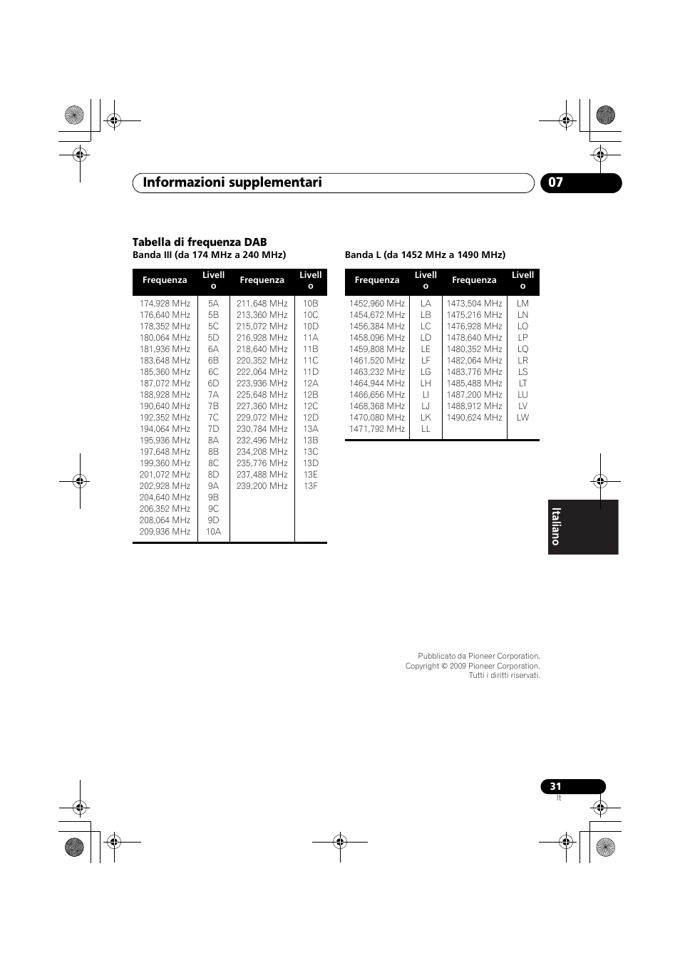 Informazioni supplementari 07 | Pioneer F-F6MK2-K User Manual | Page 151 / 182