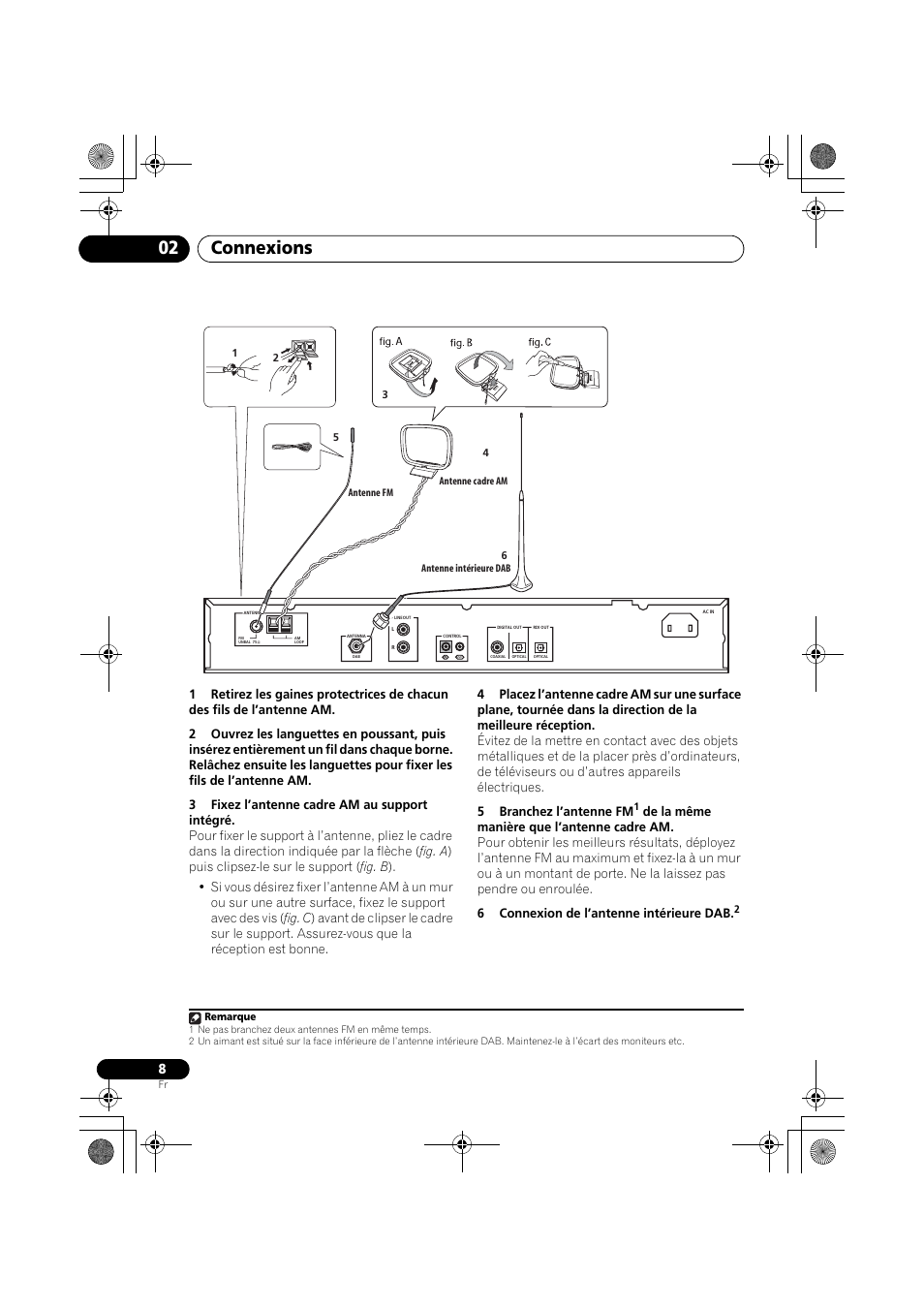 Connexions 02 | Pioneer F-F6MK2-K User Manual | Page 38 / 182