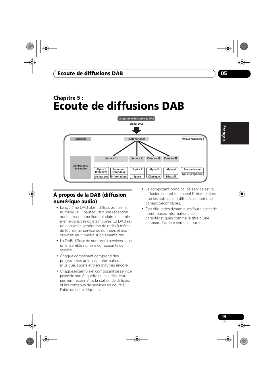 À propos de la dab (diffusion numérique audio), Ecoute de diffusions dab, Ecoute de diffusions dab 05 | Chapitre 5 | Pioneer F-F6MK2-K User Manual | Page 49 / 182