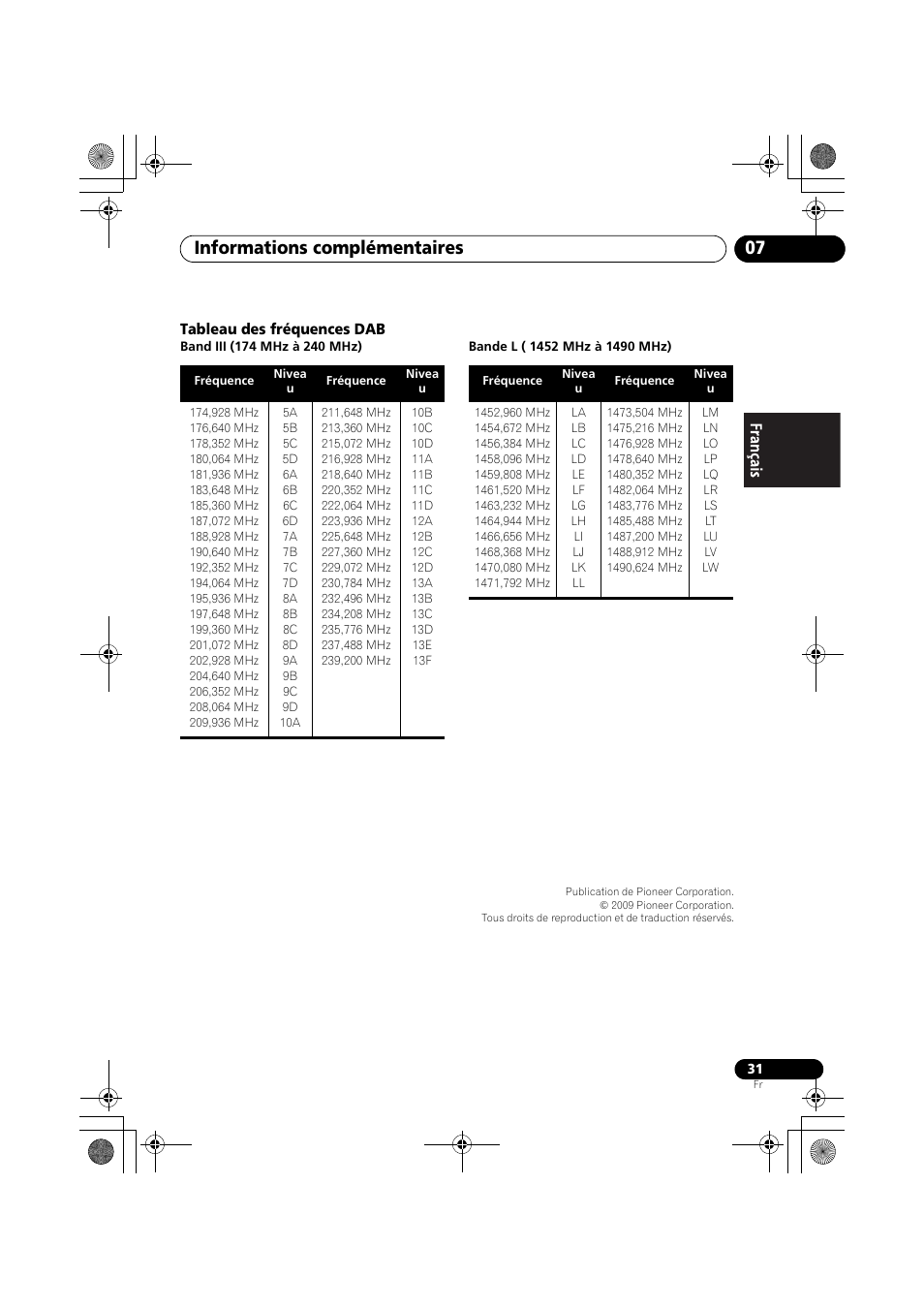 Informations complémentaires 07 | Pioneer F-F6MK2-K User Manual | Page 61 / 182