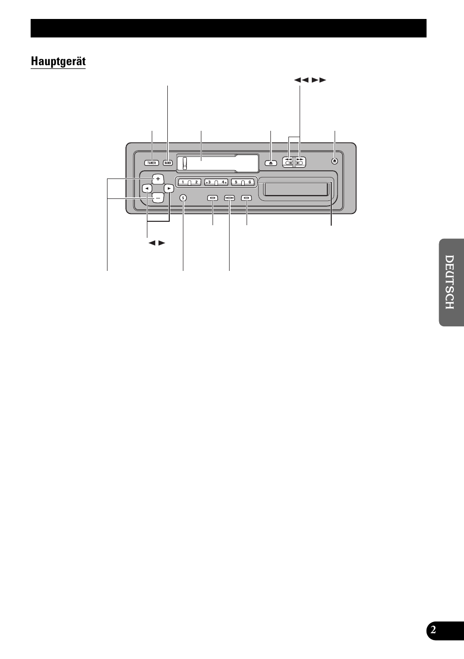 Tastenübersicht, Hauptgerät | Pioneer KEH-1940 User Manual | Page 31 / 88