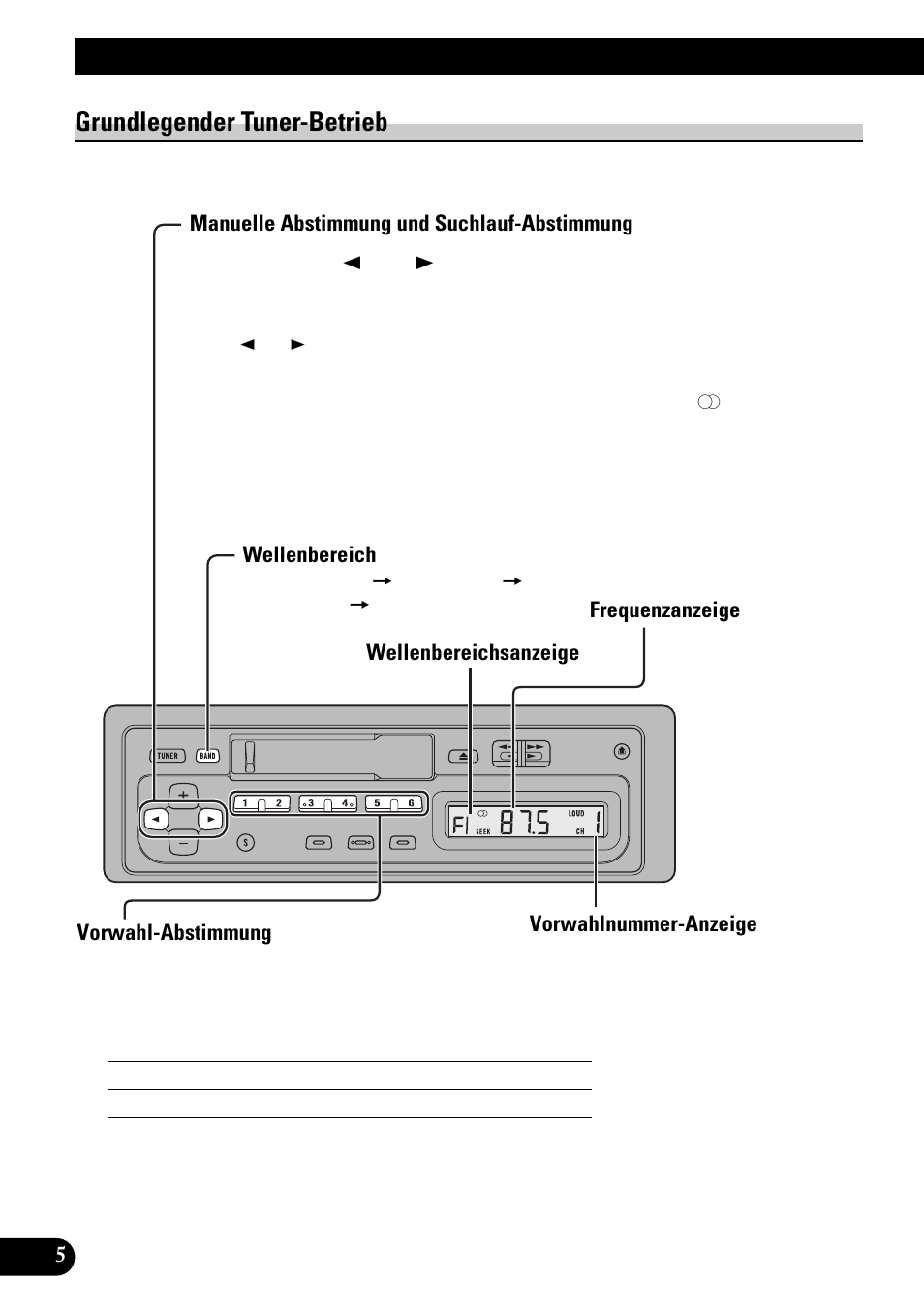 Grundlegender tuner-betrieb, Manuelle abstimmung und suchlauf-abstimmung, Wellenbereich | Vorwahl-abstimmung, Grundlegender betrieb | Pioneer KEH-1940 User Manual | Page 34 / 88