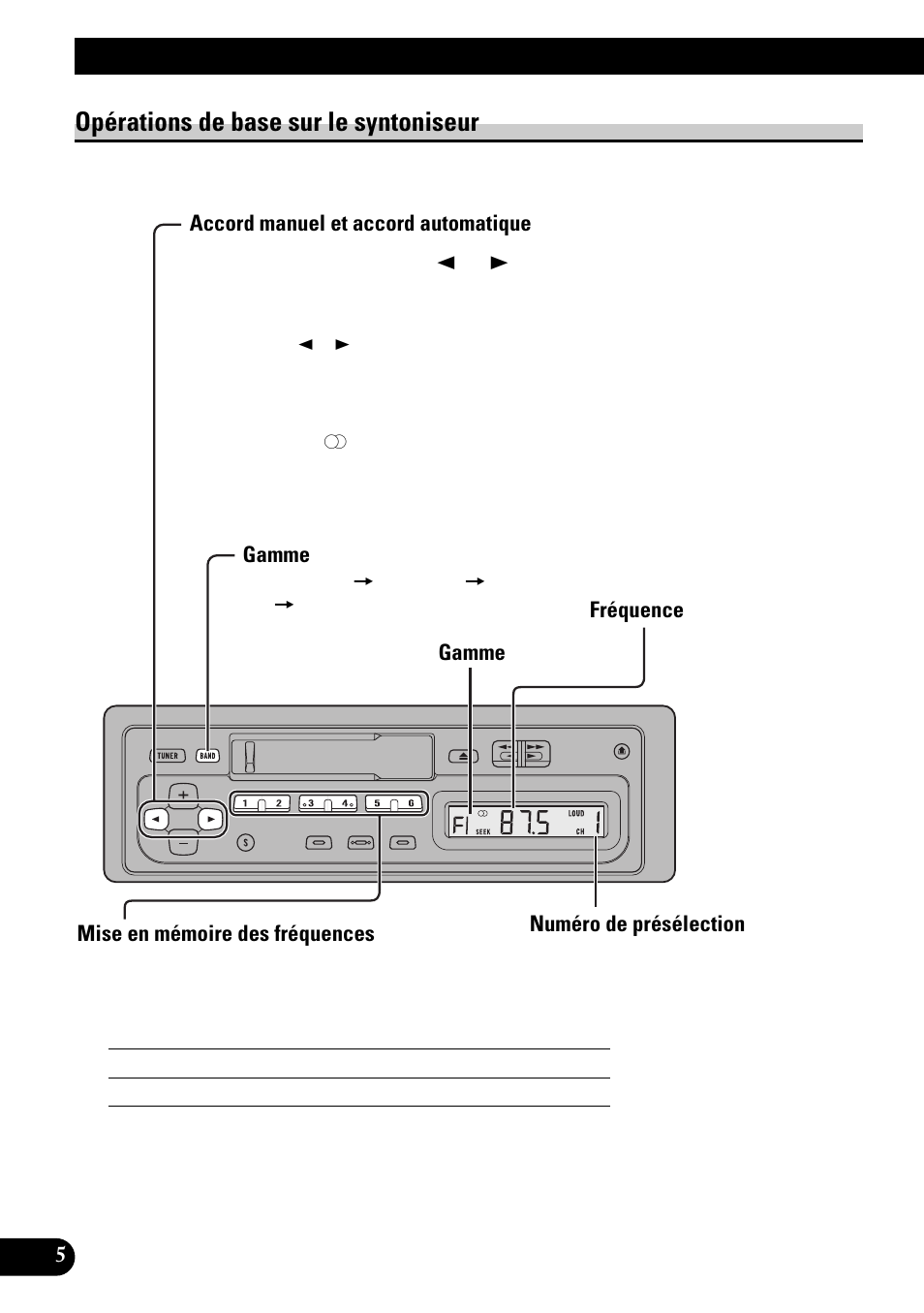 Opérations de base sur le syntoniseur, Accord manuel et accord automatique, Gamme | Mise en mémoire des fréquences, Opérations de base | Pioneer KEH-1940 User Manual | Page 48 / 88