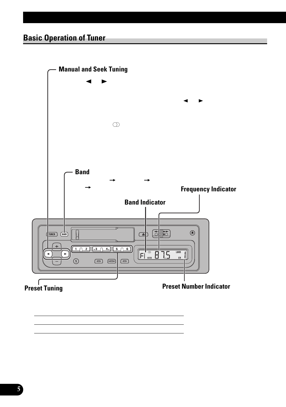 Basic operation of tuner, Manual and seek tuning, Band | Preset tuning, Basic operation | Pioneer KEH-1940 User Manual | Page 6 / 88