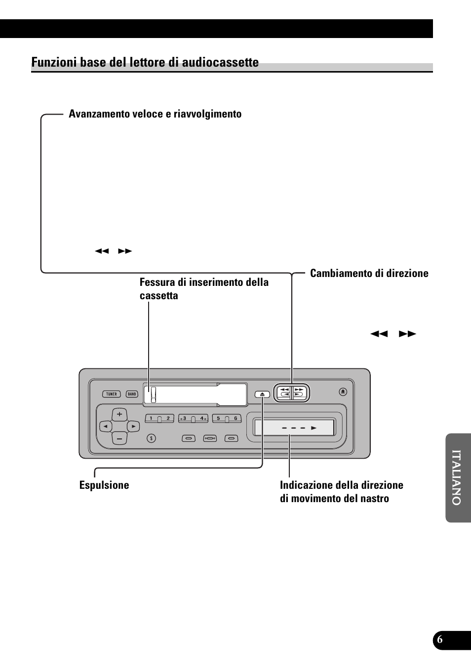 Funzioni base del lettore di audiocassette, Avanzamento veloce e riavvolgimento, Fessura di inserimento della cassetta | Espulsione, Cambiamento di direzione | Pioneer KEH-1940 User Manual | Page 63 / 88