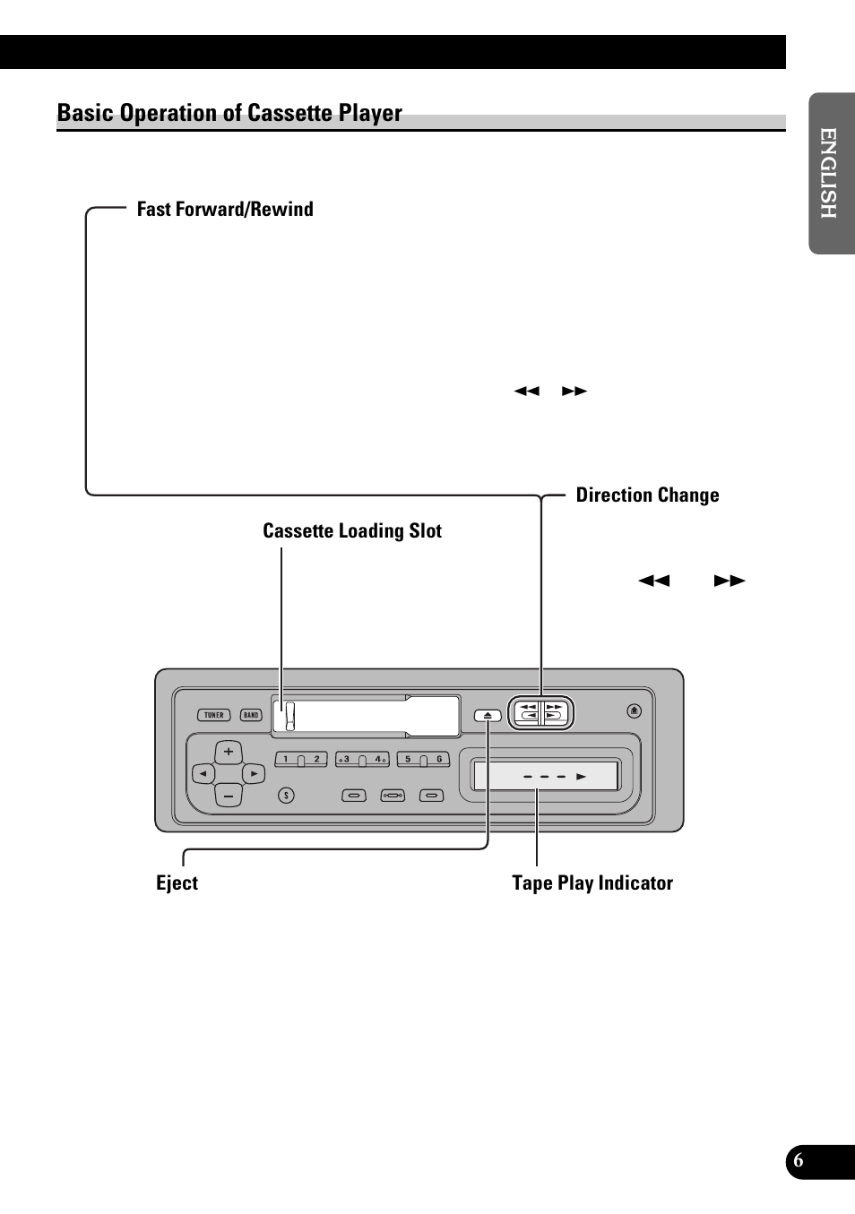 Basic operation of cassette player, Fast forward/rewind, Cassette loading slot | Eject, Direction change | Pioneer KEH-1940 User Manual | Page 7 / 88
