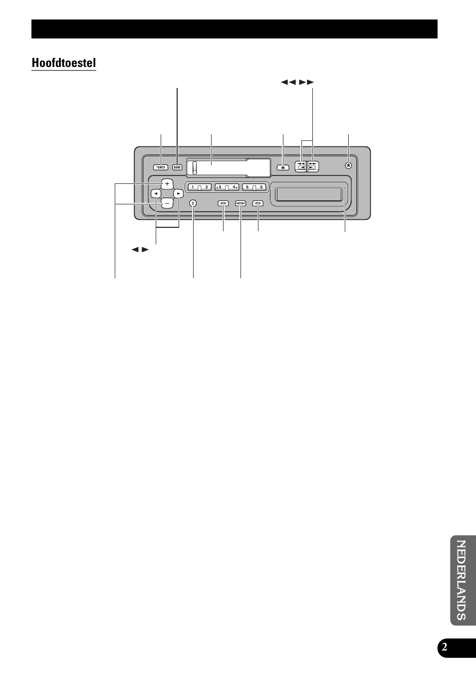Plaats van de toetsen, Hoofdtoestel | Pioneer KEH-1940 User Manual | Page 73 / 88