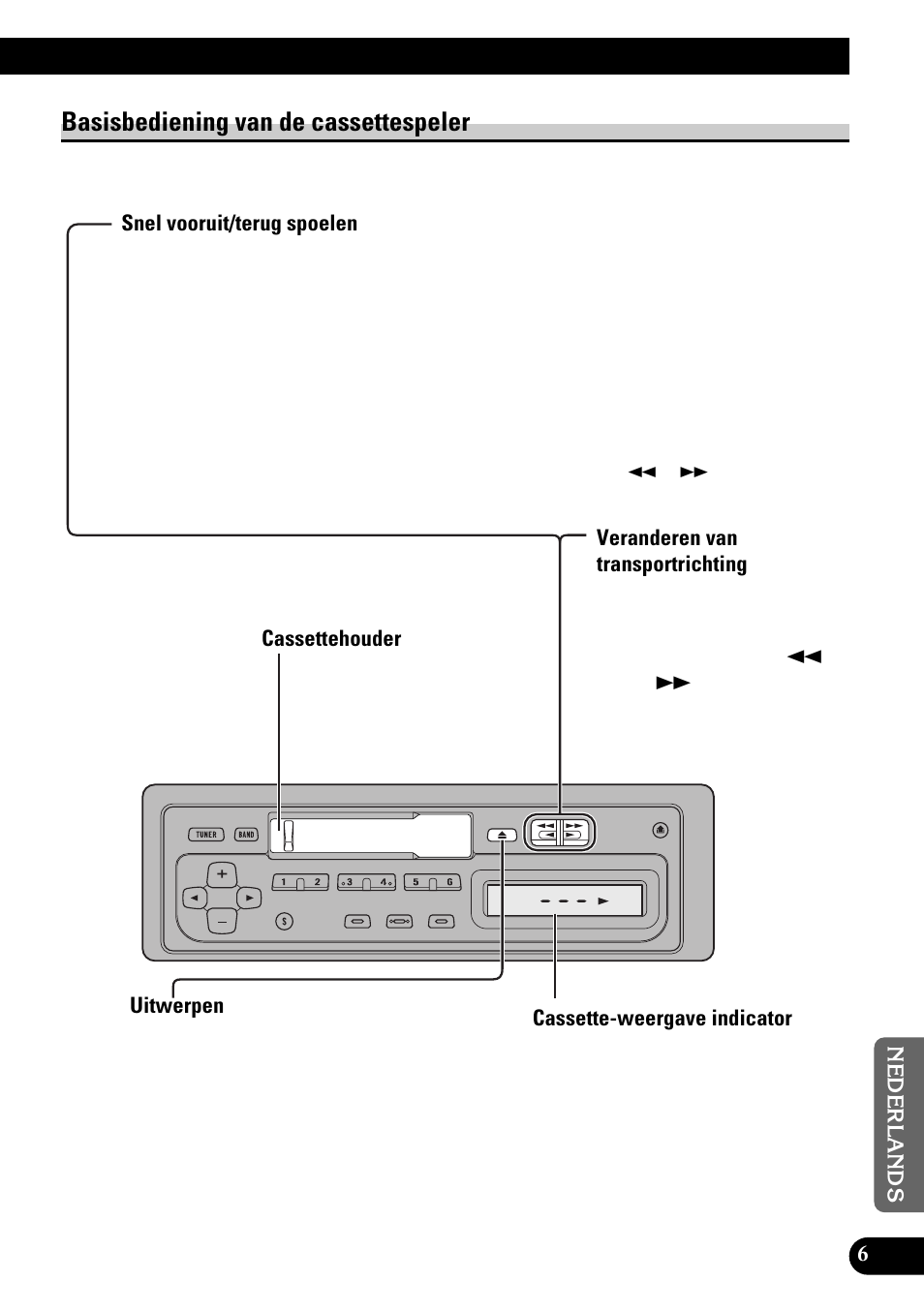 Basisbediening van de cassettespeler, Snel vooruit/terug spoelen, Cassettehouder | Uitwerpen, Veranderen van transportrichting | Pioneer KEH-1940 User Manual | Page 77 / 88