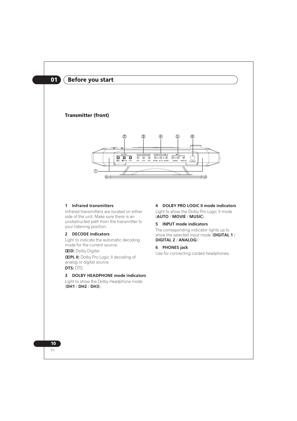 Transmitter (front), 01 before you start | Pioneer SE DIR800C User Manual | Page 10 / 76