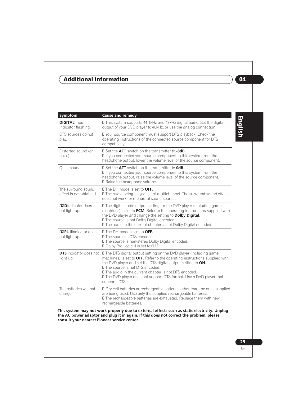 English, 04 additional information | Pioneer SE DIR800C User Manual | Page 25 / 76