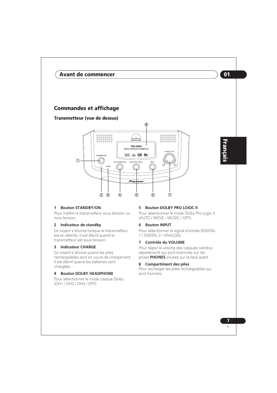 Commandes et affichage, Transmetteur (vue de dessus), Fr an ça is | 01 avant de commencer | Pioneer SE DIR800C User Manual | Page 33 / 76