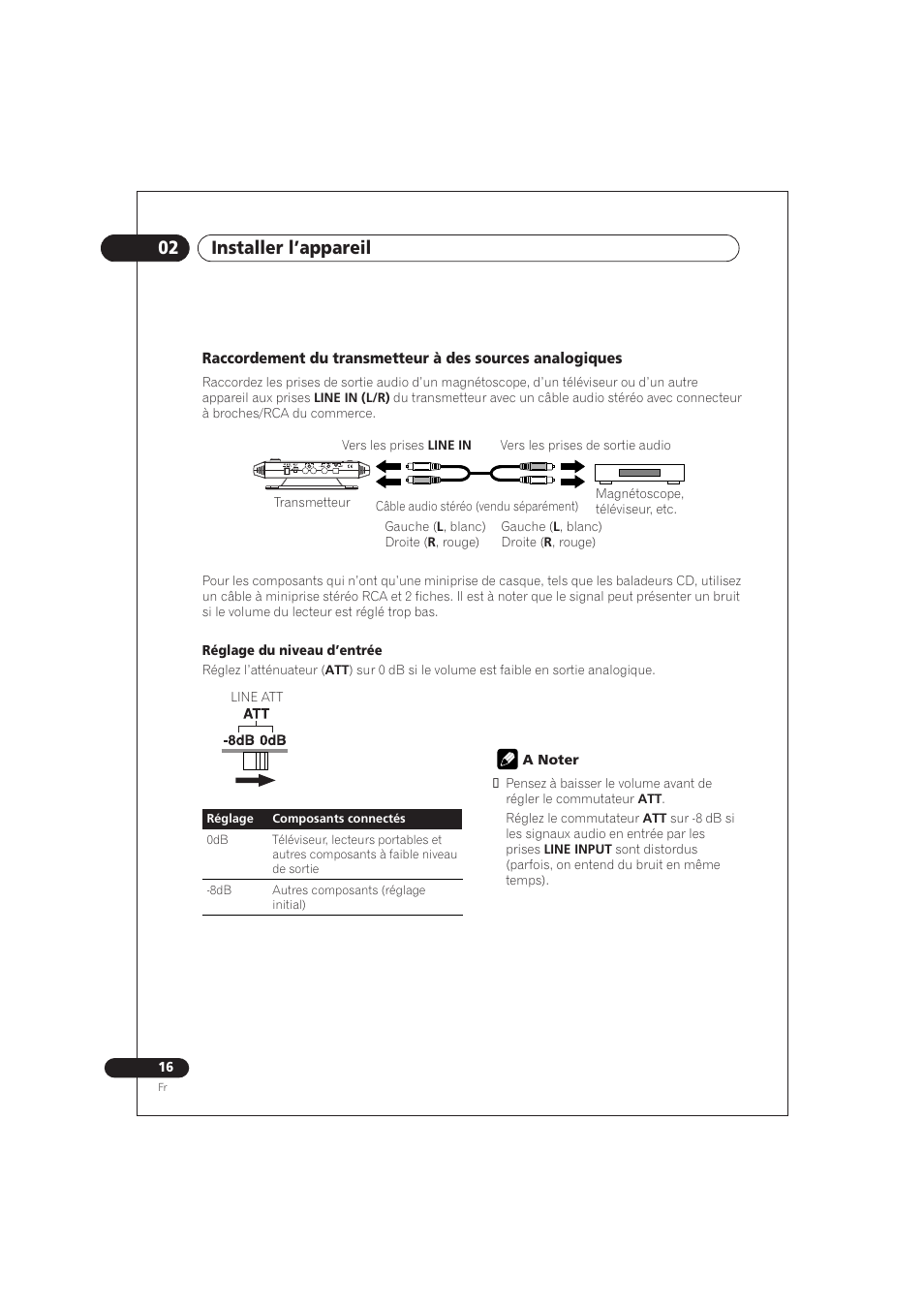 Raccordement du transmetteur à des, Sources analogiques, 02 installer l’appareil | Pioneer SE DIR800C User Manual | Page 42 / 76