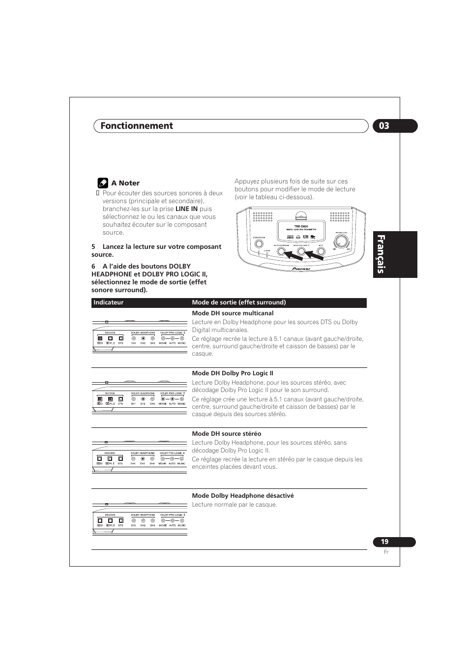 Fr an ça is, 03 fonctionnement | Pioneer SE DIR800C User Manual | Page 45 / 76