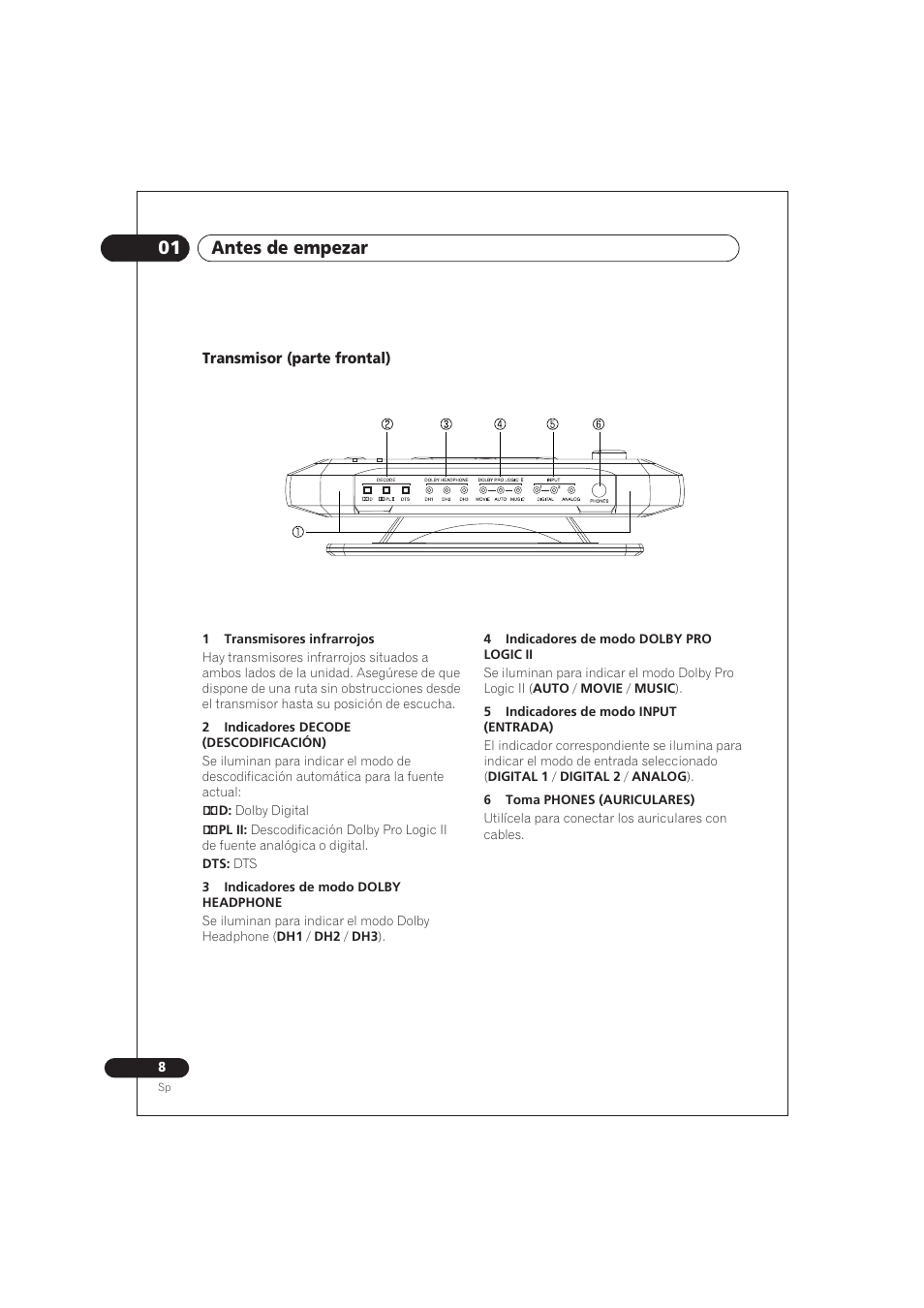 Transmisor (parte frontal), 01 antes de empezar | Pioneer SE DIR800C User Manual | Page 58 / 76