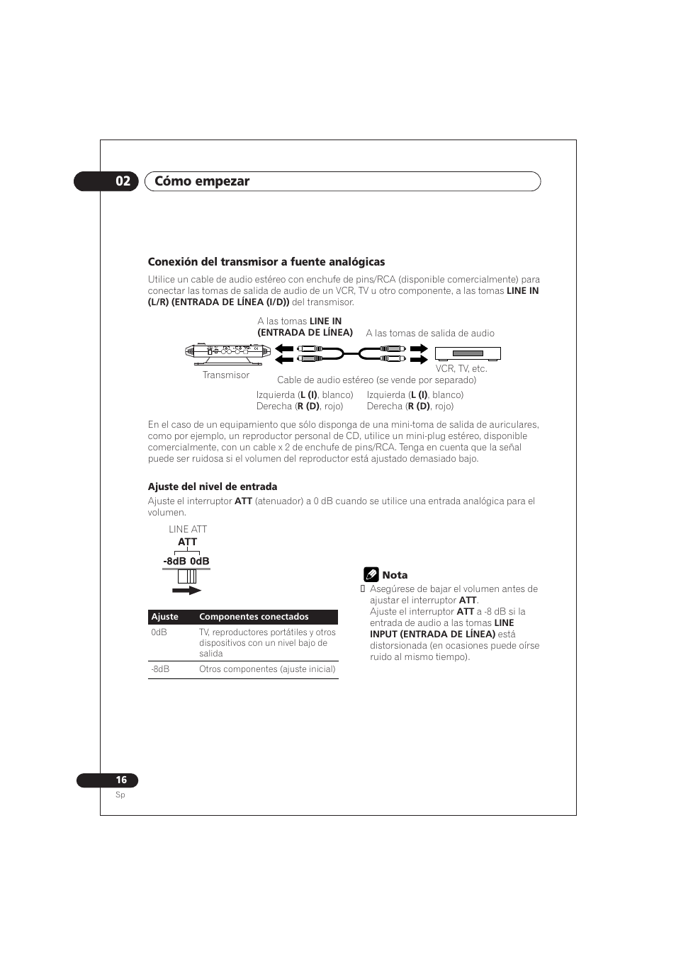 Conexión del transmisor a fuente, Analógicas, 02 cómo empezar | Pioneer SE DIR800C User Manual | Page 66 / 76