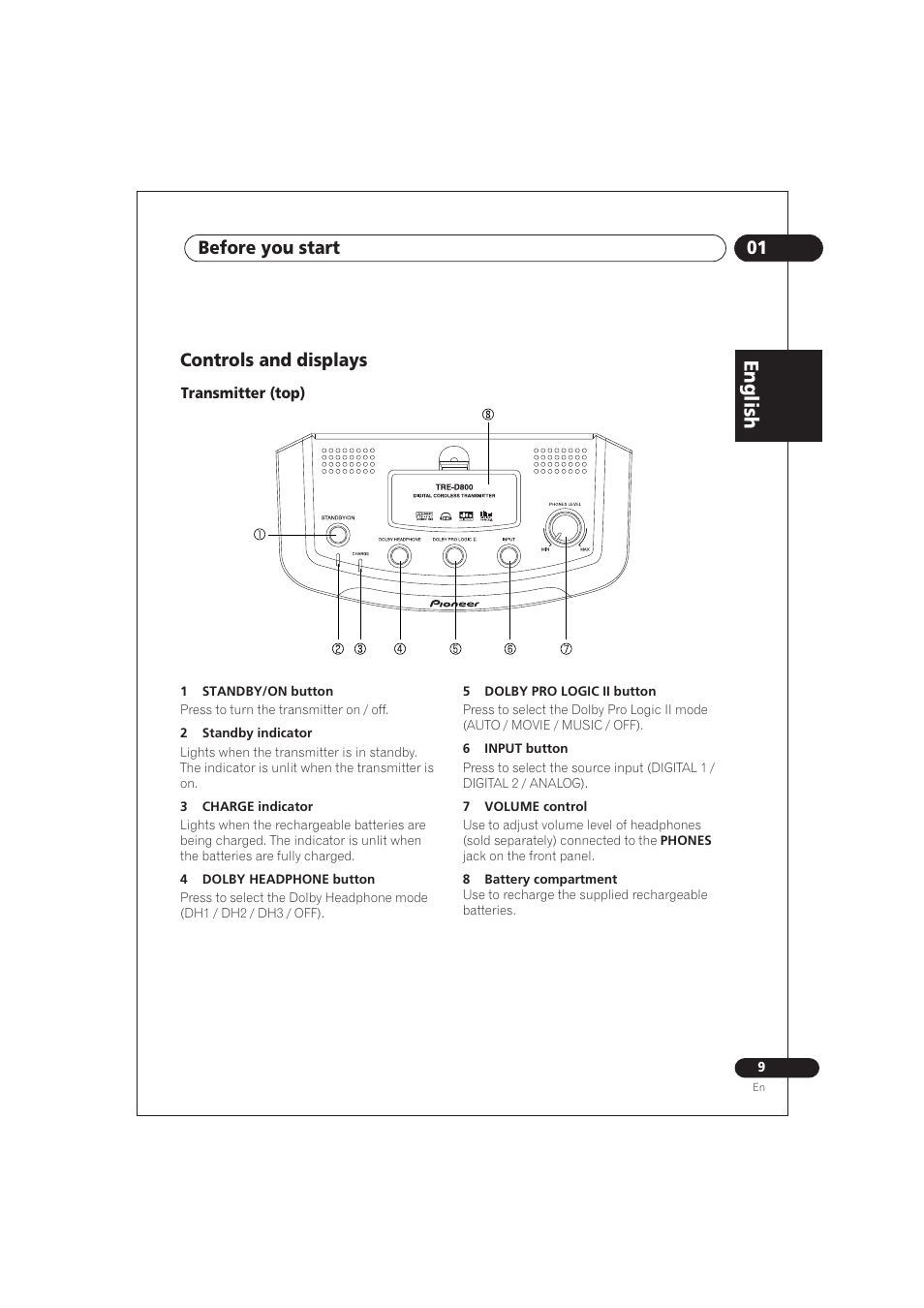 Controls and displays, Transmitter (top), En g lis h | 01 before you start | Pioneer SE DIR800C User Manual | Page 9 / 76