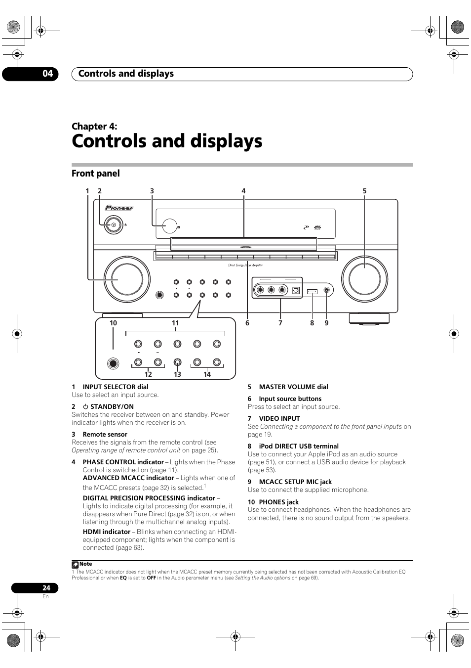 Front panel, Controls and displays, Controls and displays 04 | Chapter 4 | Pioneer VSX-1018AH-S User Manual | Page 24 / 96