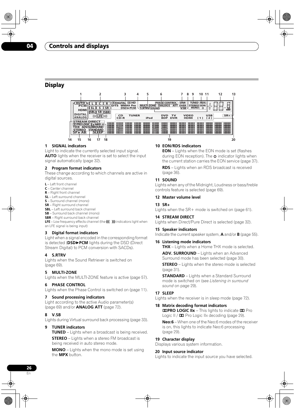 Display, Controls and displays 04 | Pioneer VSX-1018AH-S User Manual | Page 26 / 96