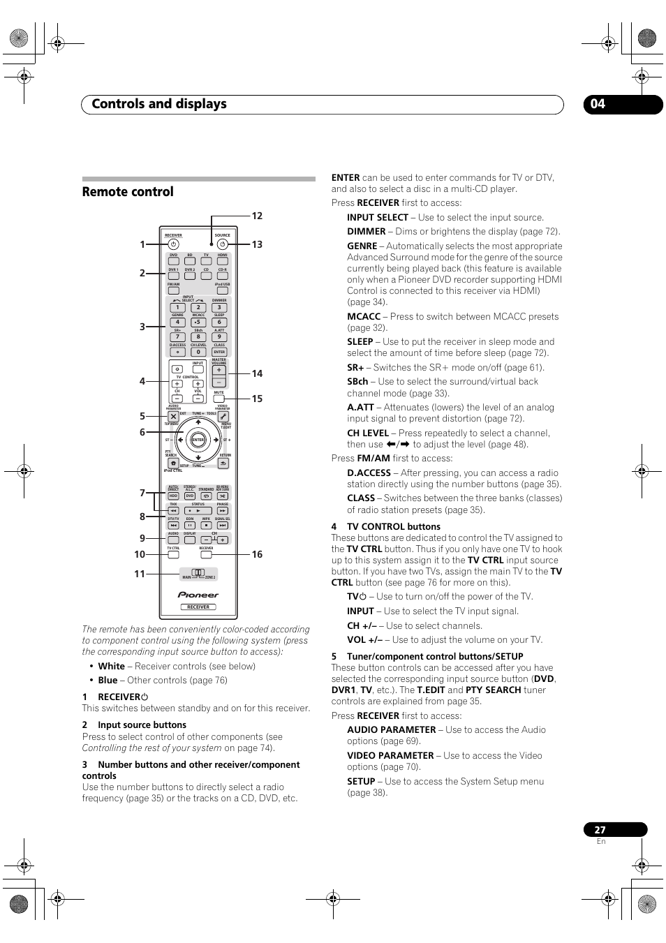 Remote control, Controls and displays 04 | Pioneer VSX-1018AH-S User Manual | Page 27 / 96