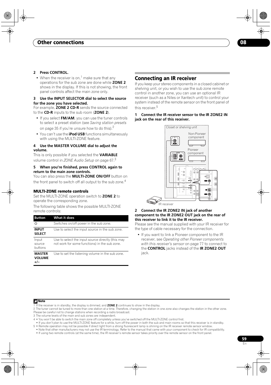 Connecting an ir receiver, Other connections 08, Multi-zone remote controls | Subwoofer, 2press control. • when the receiver is on | Pioneer VSX-1018AH-S User Manual | Page 59 / 96