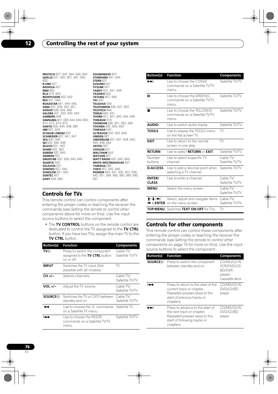 Controls for tvs controls for other components, Controlling the rest of your system 12, Controls for tvs | Controls for other components | Pioneer VSX-1018AH-S User Manual | Page 76 / 96