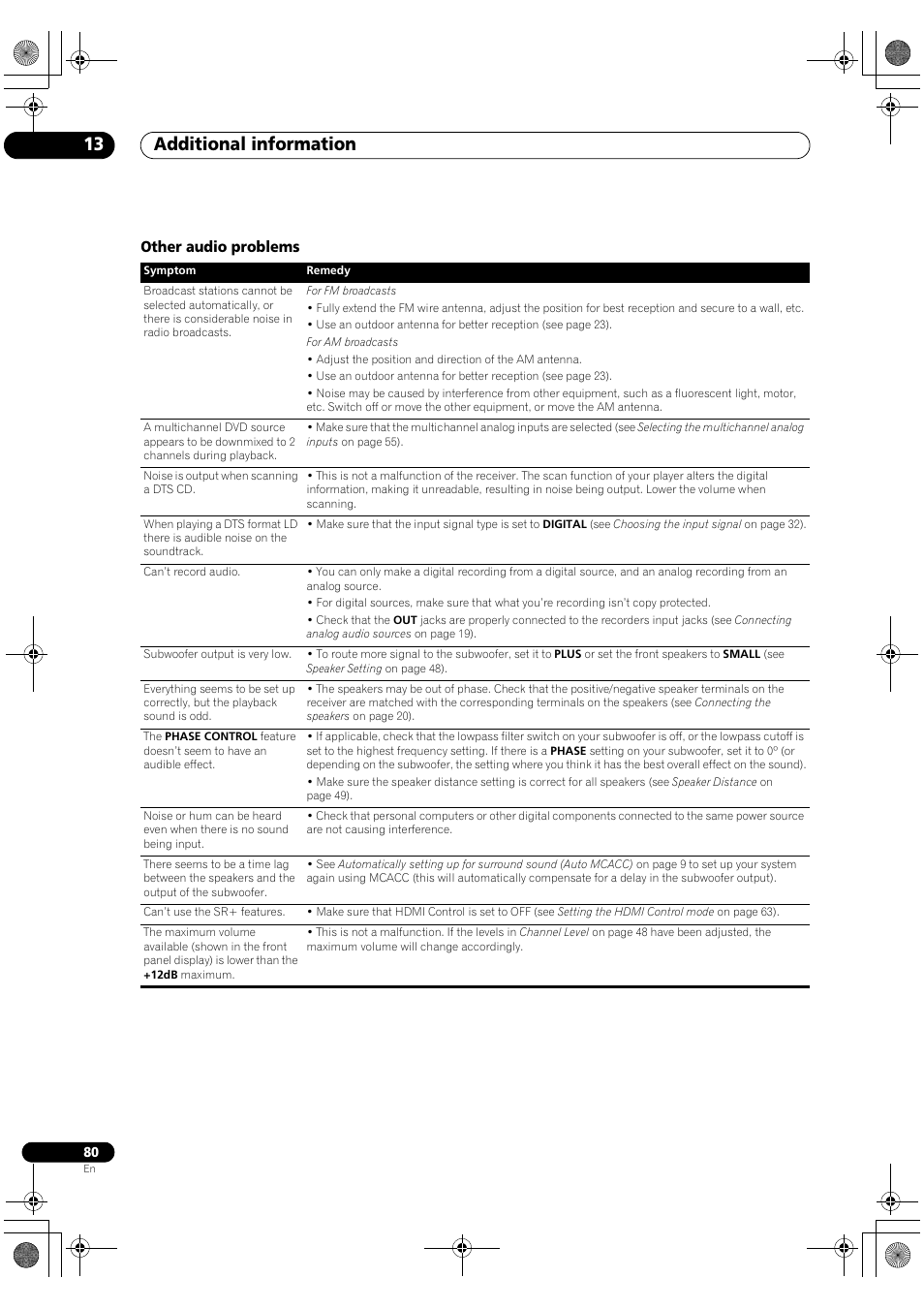 Other audio problems, Additional information 13 | Pioneer VSX-1018AH-S User Manual | Page 80 / 96