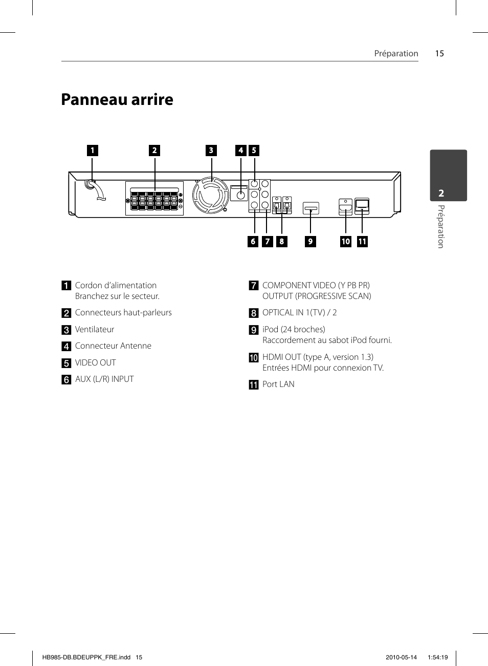 Panneau arrire | Pioneer BCS-303 User Manual | Page 89 / 448