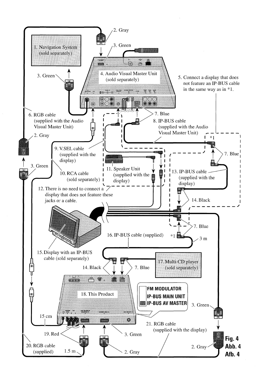 Fig.4 | Pioneer GEX-P7000TVP User Manual | Page 16 / 31