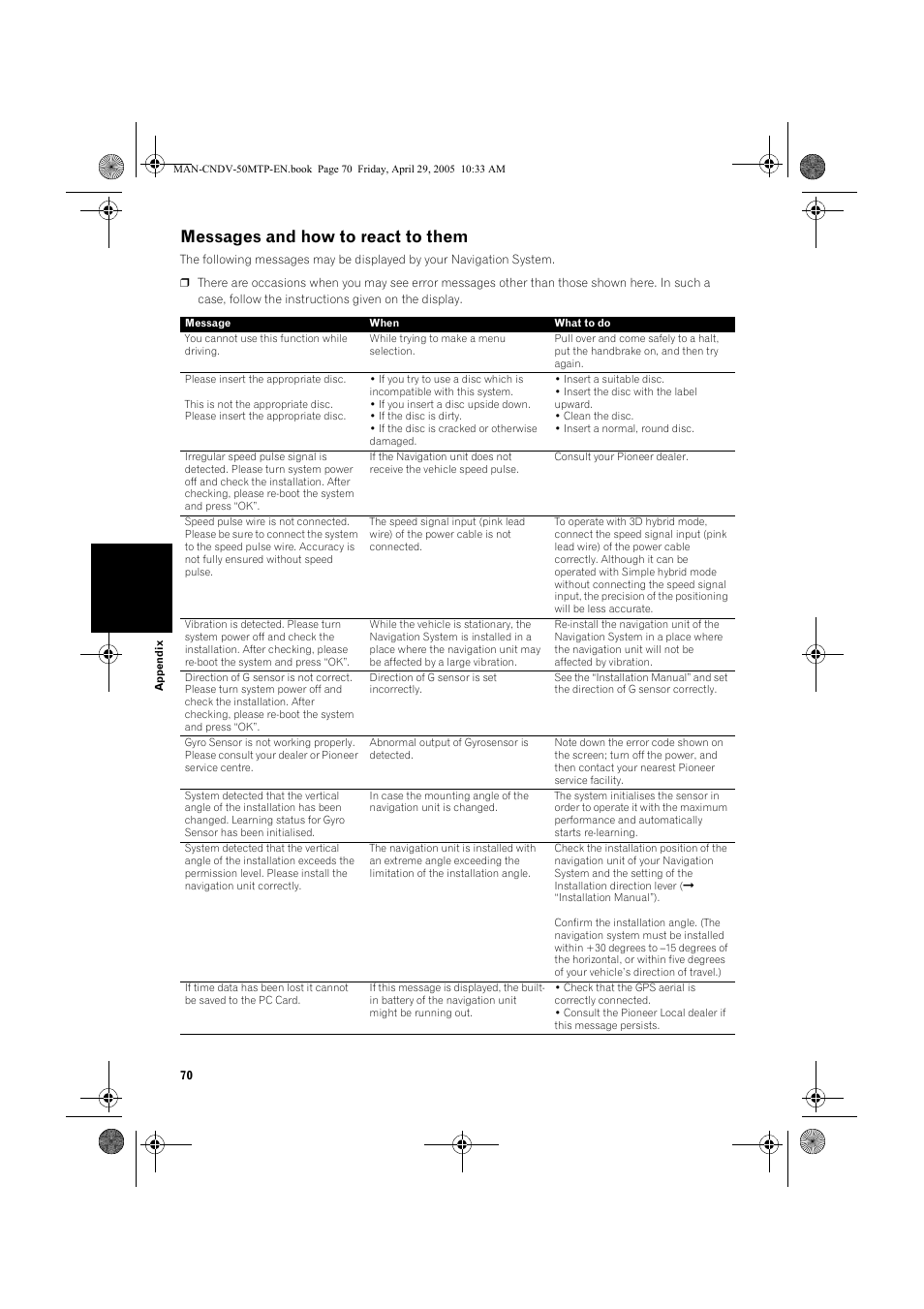 Messages and how to react to them | Pioneer CNDV-50MT User Manual | Page 72 / 84