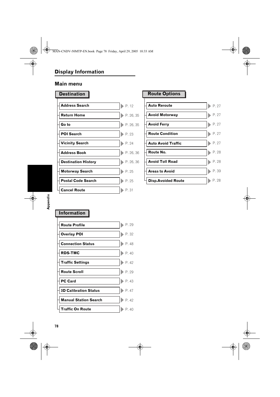 Display information main menu | Pioneer CNDV-50MT User Manual | Page 80 / 84