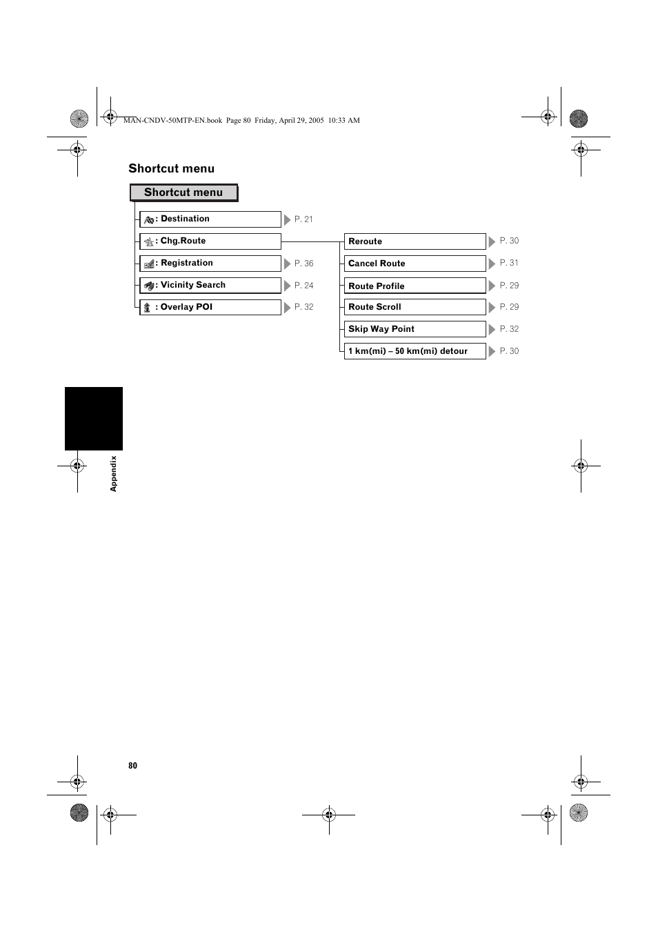 Shortcut menu | Pioneer CNDV-50MT User Manual | Page 82 / 84