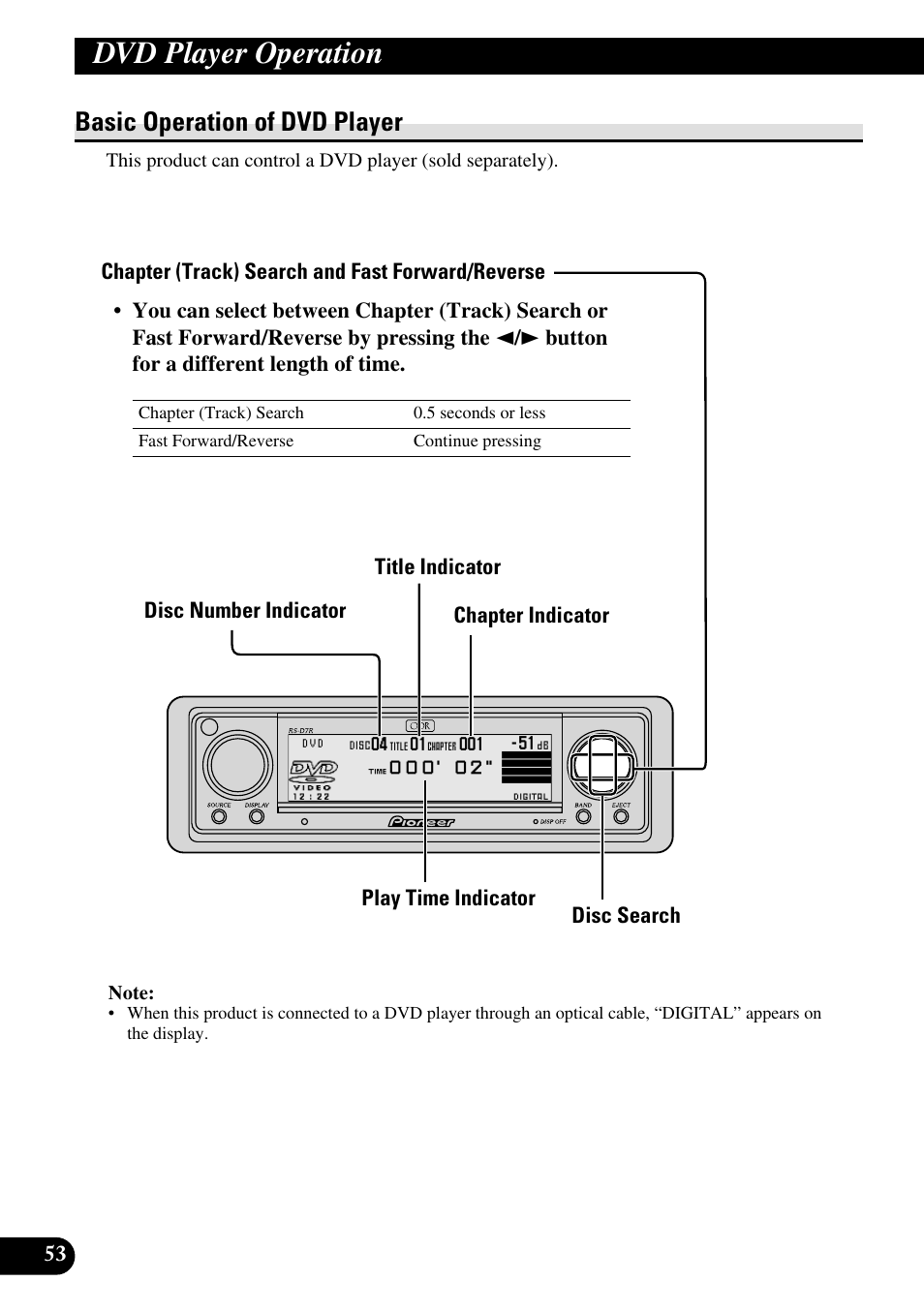 Dvd player operation, Basic operation of dvd player | Pioneer RS-D7R User Manual | Page 54 / 91